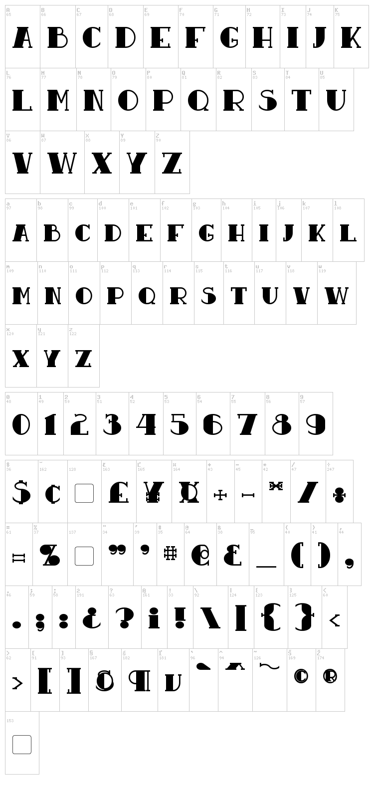 Resavy font map
